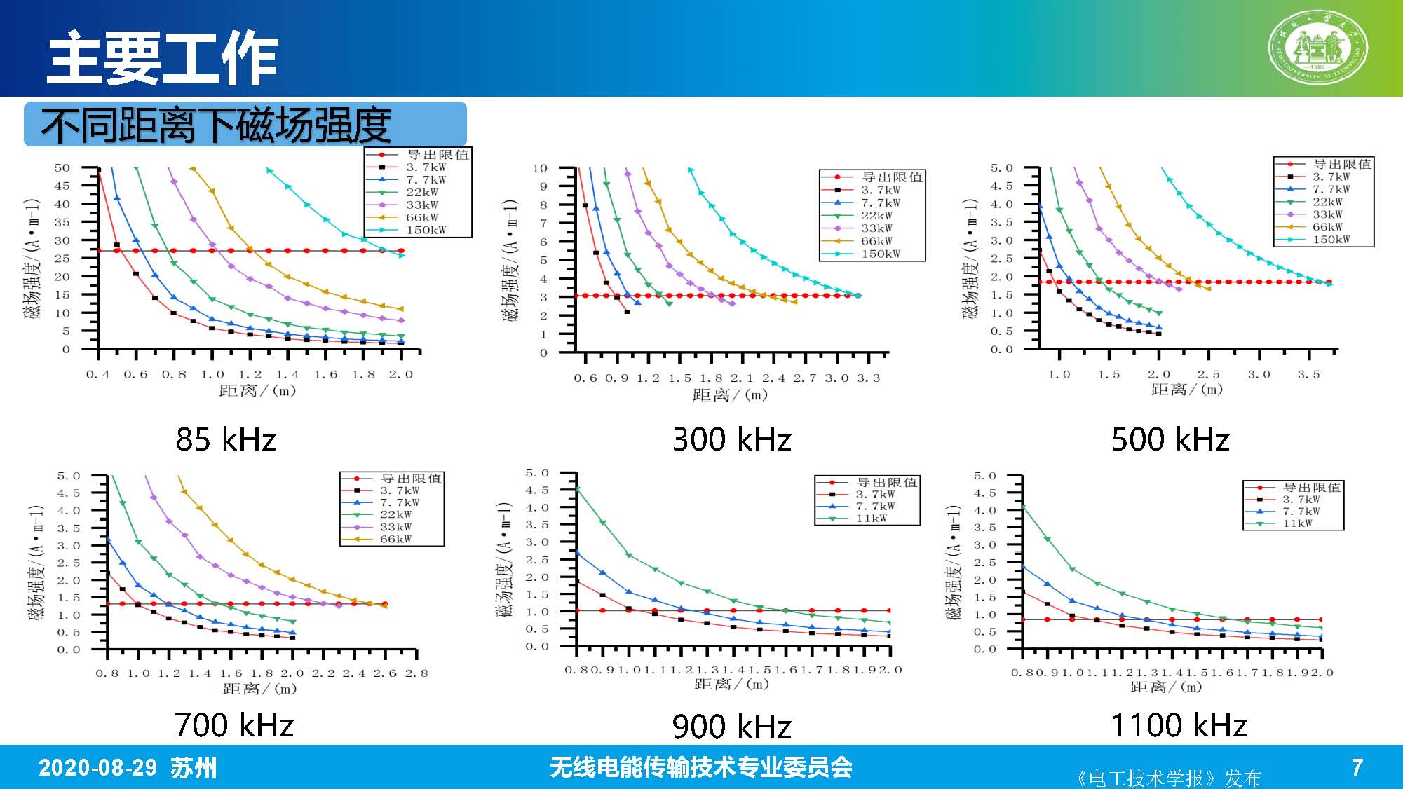河北工業(yè)大學趙軍博士：無線電能傳輸系統(tǒng)的生物電磁綜合效應(yīng)研究