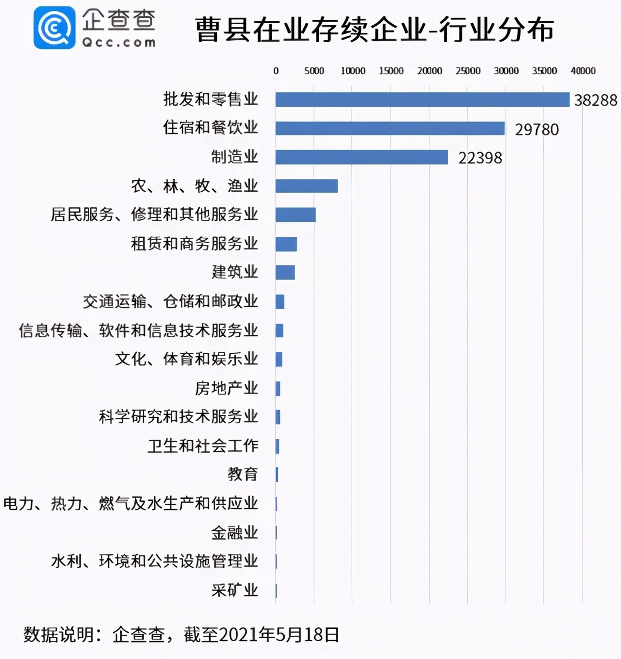 「乡村振兴」小小曹县突然爆火，成为“宇宙中心”！秘密是什么？