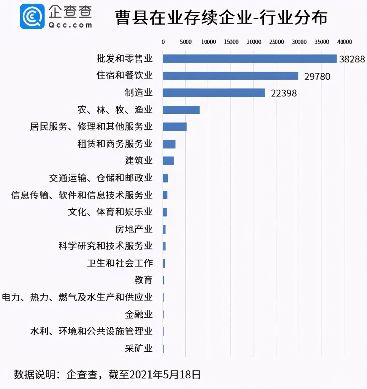 「墟落振兴」小小曹县突然爆火，成为“宇宙中心”！神秘是什么？