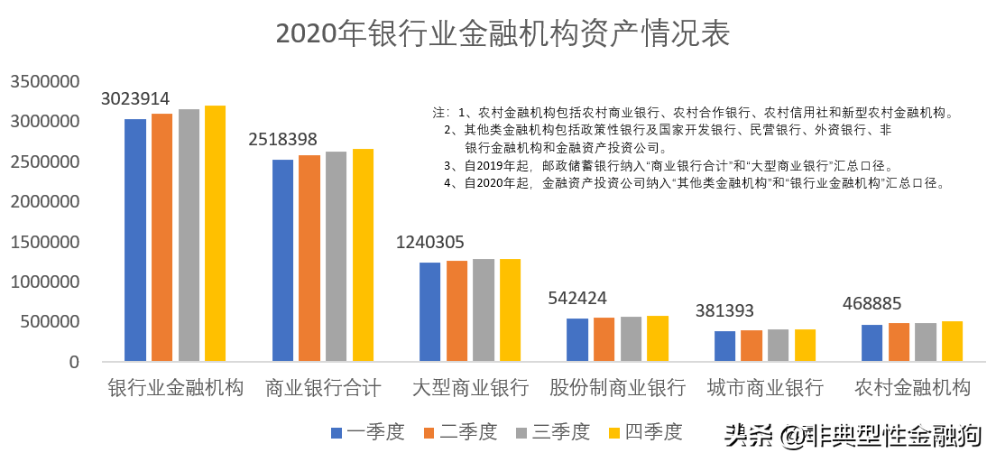 一文读懂中国的银行体系（建议收藏）