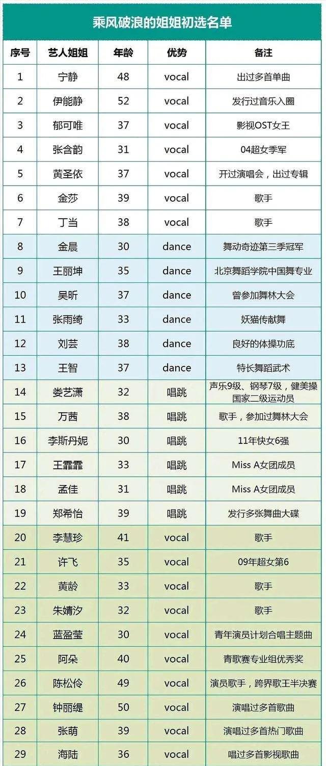 未播即完爆《青你2》《创3》？这档综艺再被人民文娱点名