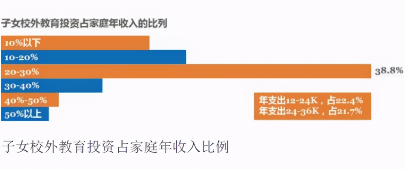 李玫瑾：孩子六歲前，這3種“興趣班”沒必要上，浪費錢還沒啥用