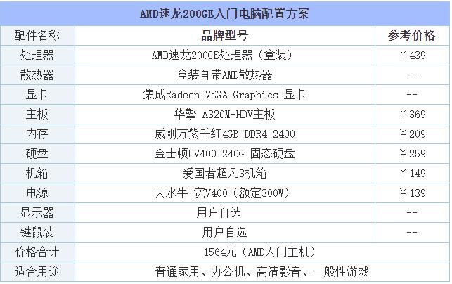 2019年入门级电脑配置方案 1000-2000元价位组装电脑主机配置推荐