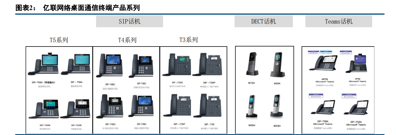 亿联网络专题报告：固本强基，新品突围