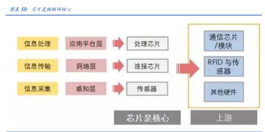 通信行业深度报告：白马为先、守正出奇，5G三部曲