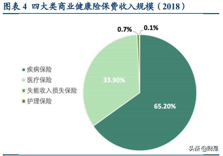 保险行业深度研究报告：健康医疗行业如何与保险行业相契合