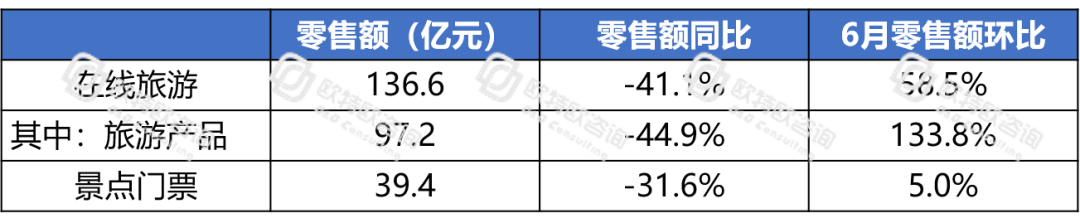 电商跃然成为中国消费经济的“压舱石”