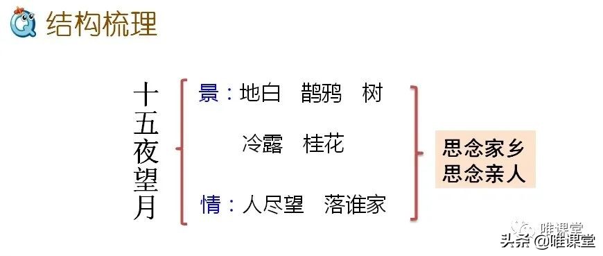 部编版六年级下册语文课文《十五夜望月》学习内容全解