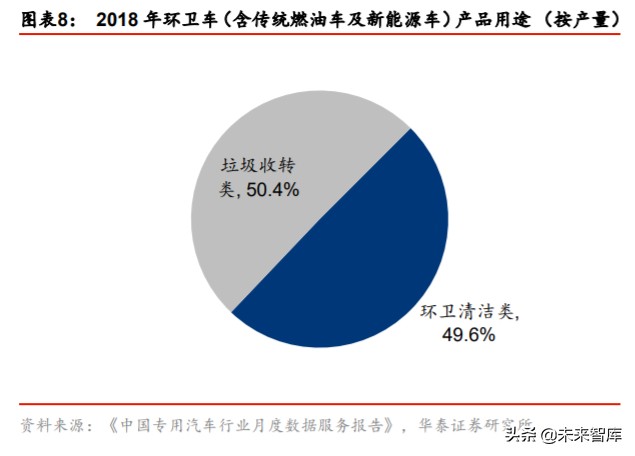 新能源环卫车行业专题报告：政策助力乘风起