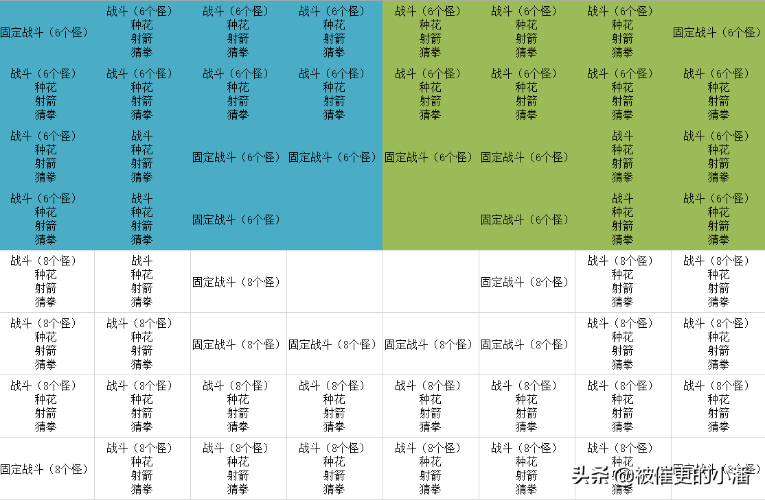 小潘的慈心渡鬼全攻略悉数奉上请拿好