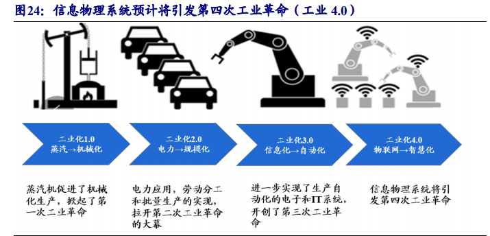无人机行业深度报告：5G赋能，民用引领，产业迎来新变革