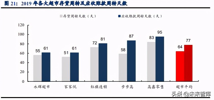 社区团购深度研究：硝烟进行时，品牌/平台/团长都在想什么