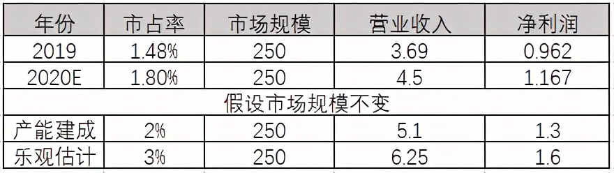 分享一个小而美的潜力股