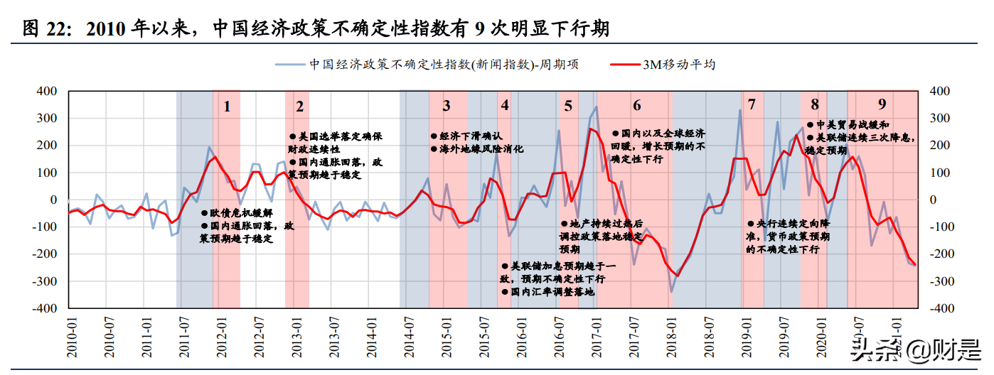 A股投资策略分析：拨云见日，解密风险评价
