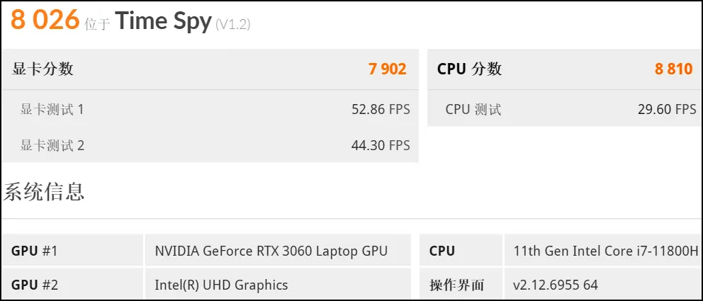 C面最高59度,CPU单考表现平平的ROG幻16能买吗?