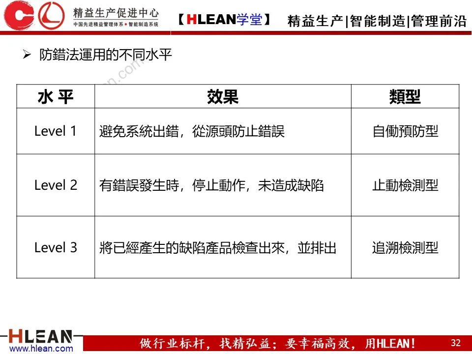 「精益学堂」IE七大手法介绍