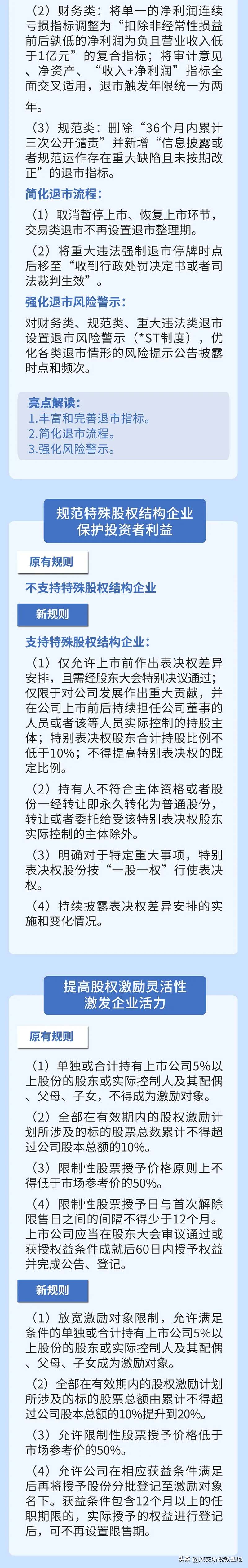 图说改革系列 | 一图看懂之创业板股票上市规则（2020年修订征求意见稿）