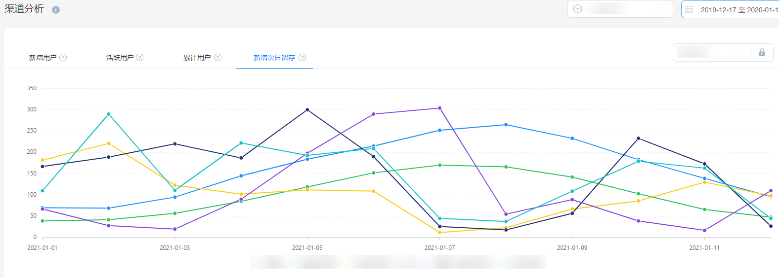 渠道分析如何助力精细化运营