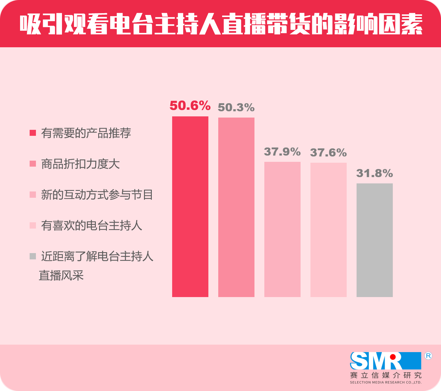 电台主持开始试水当主播？一组数据带你了解直播带货