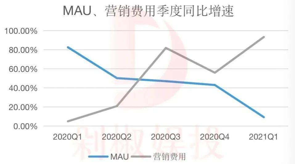 喜马拉雅3年亏20亿，余建军持续“烧钱”值不值？