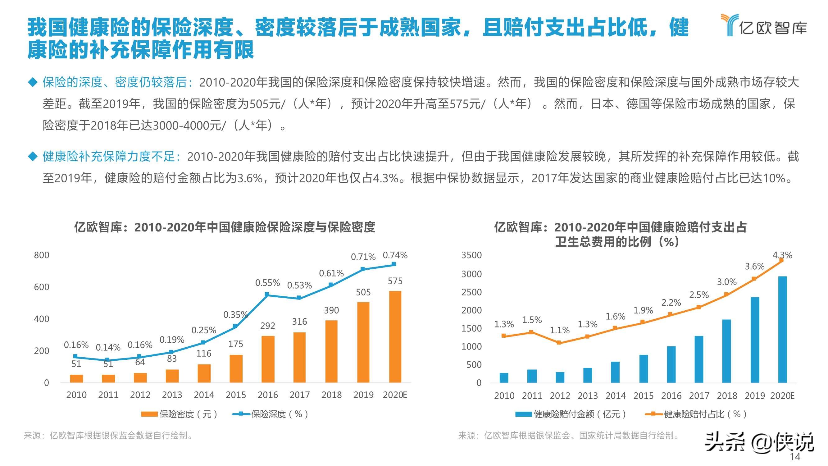 2021年中国健康险行业创新研究报告