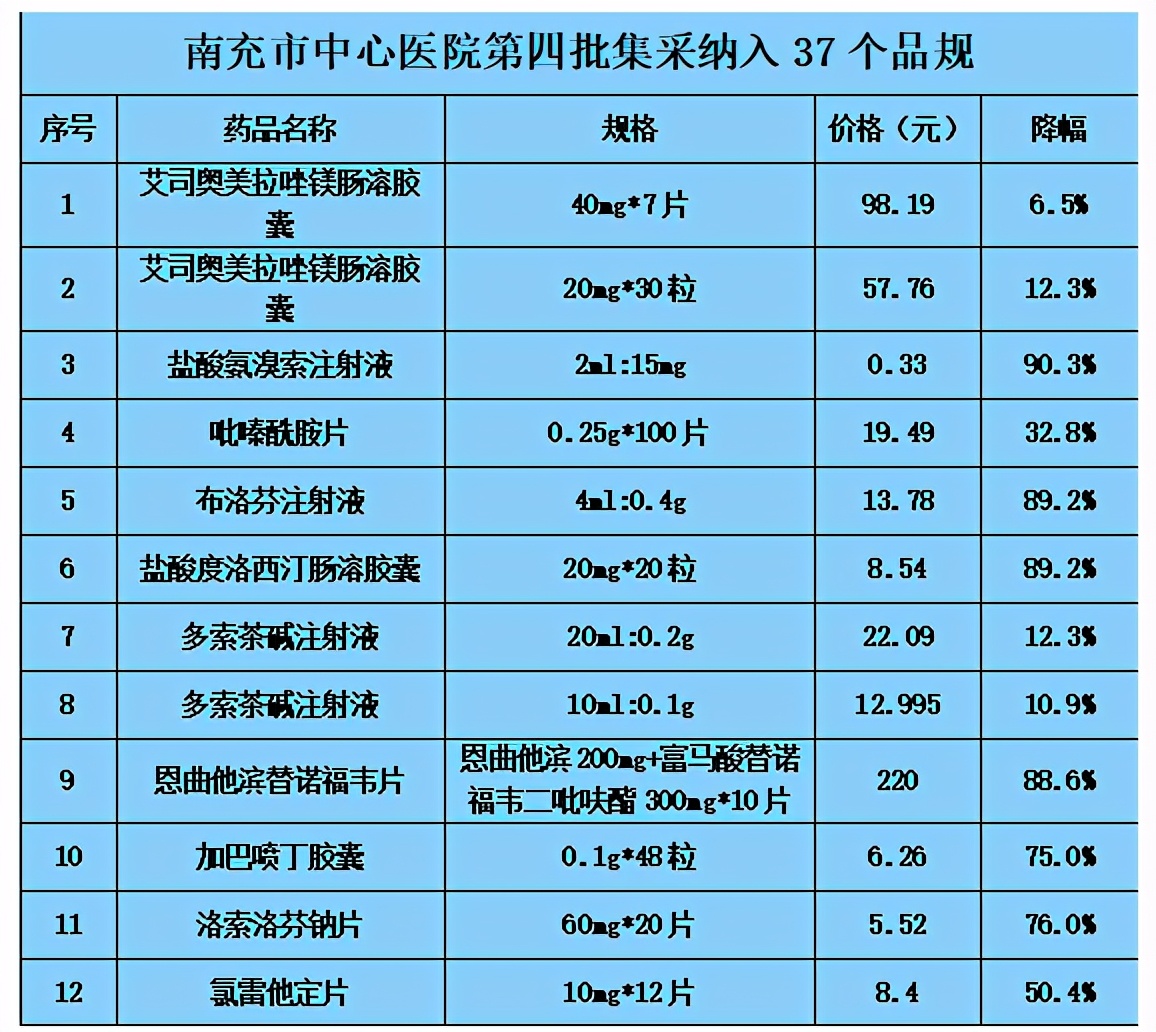 「学党史 办实事」最高降幅98%