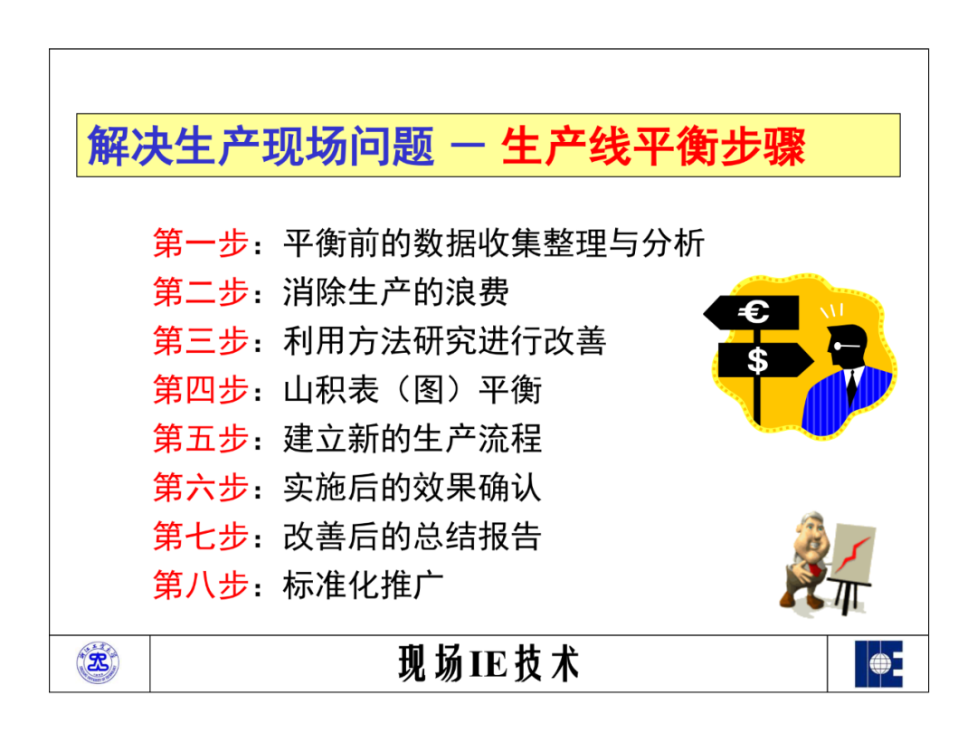 「標桿學習」工業工程之標準資料法