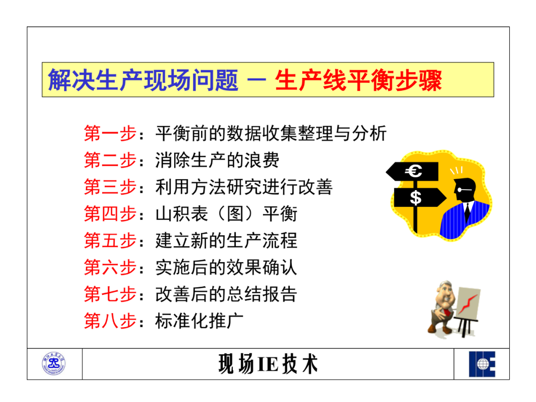 「标杆学习」工业工程之标准资料法