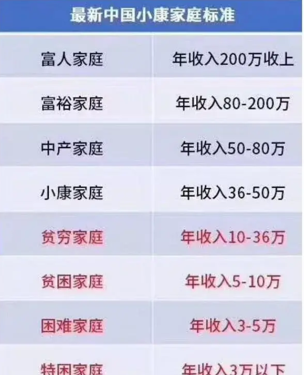往银行存入2000万吃利息，靠利息能过上什么样的