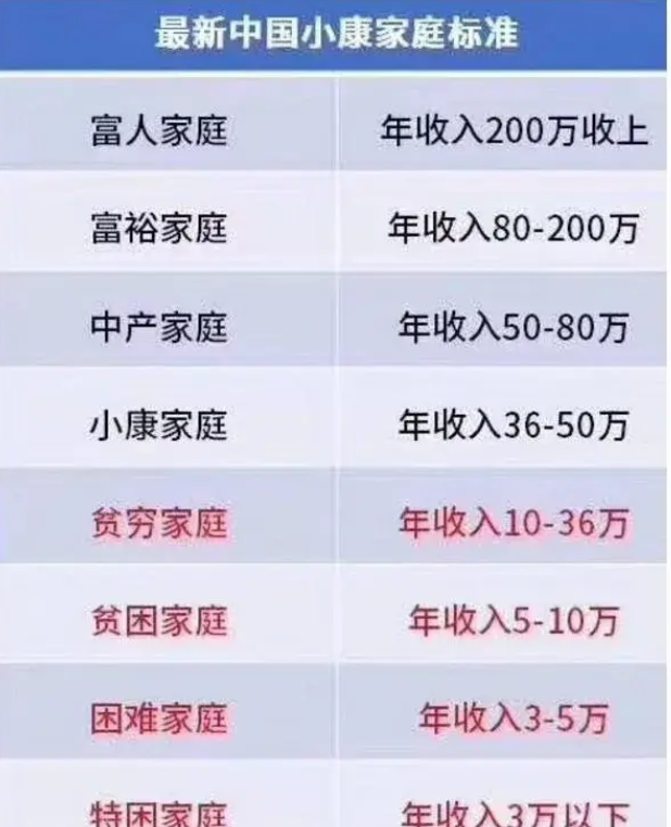 往银行存入2000万吃利息，靠利息能过上什么样的生活？