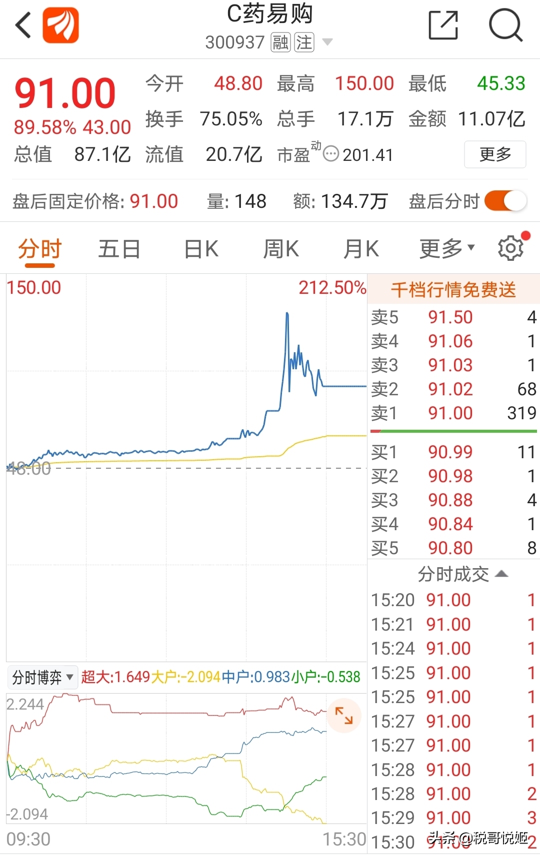 游戏驿站散户暴打做空机构，美国券商断网；A股新股暴涨，效仿？