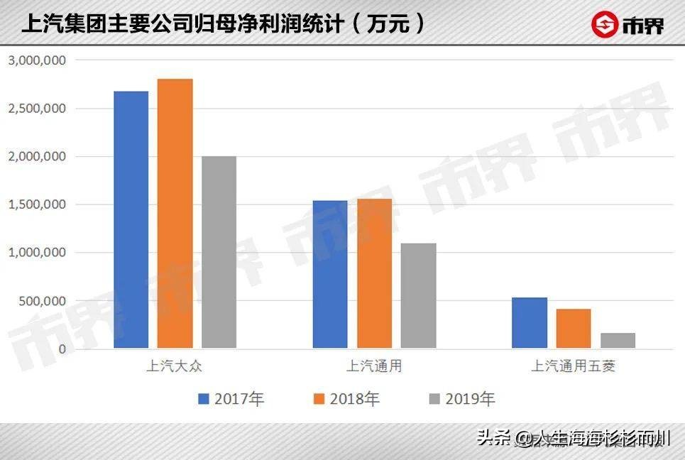 2.88万的五菱神车能赚钱吗？