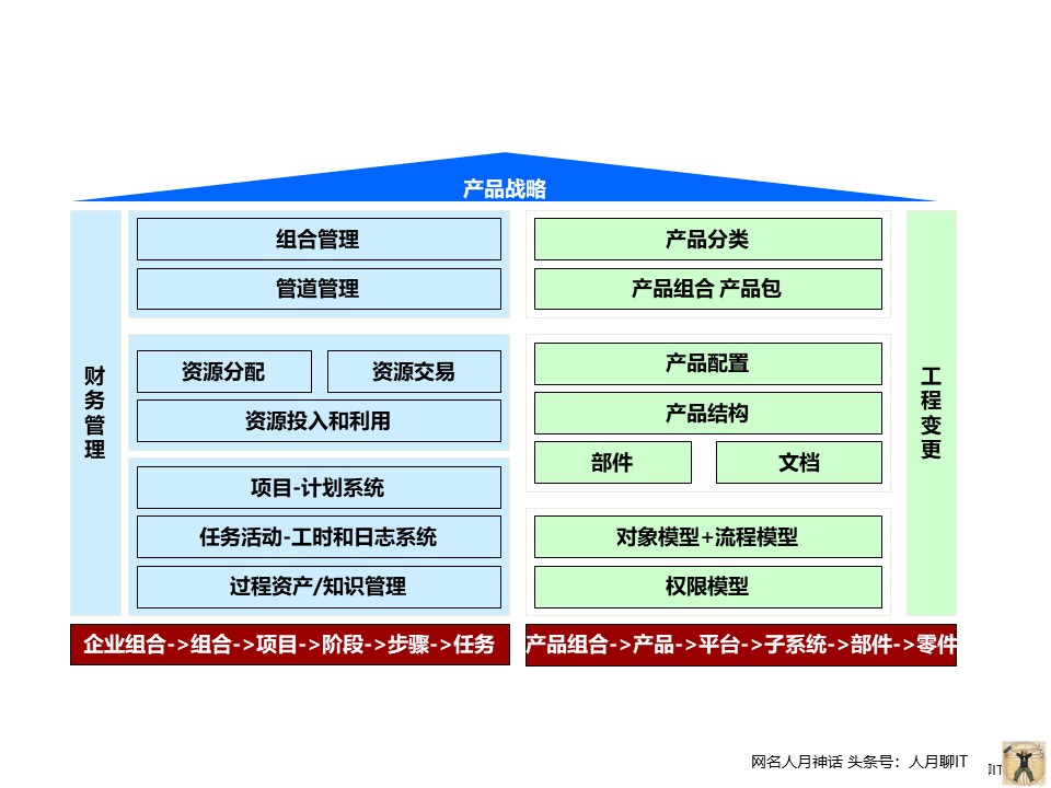 个人实践中PPT常用构图案例分享