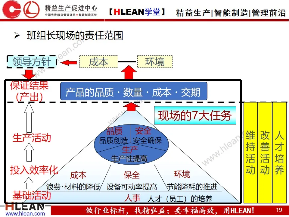 「精益学堂」精益班组管理实战