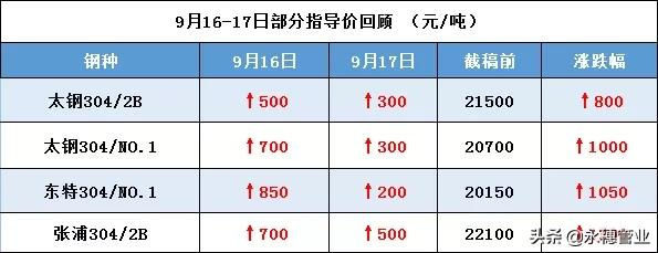 刷屏！期货狂飙13%，不锈钢“大口吃肉”机会来了