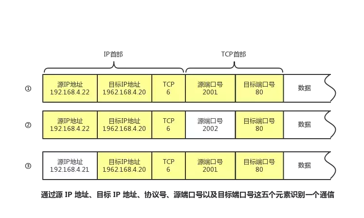 太厉害了,终于有人能把TCP/IP 协议讲的明明白白了
