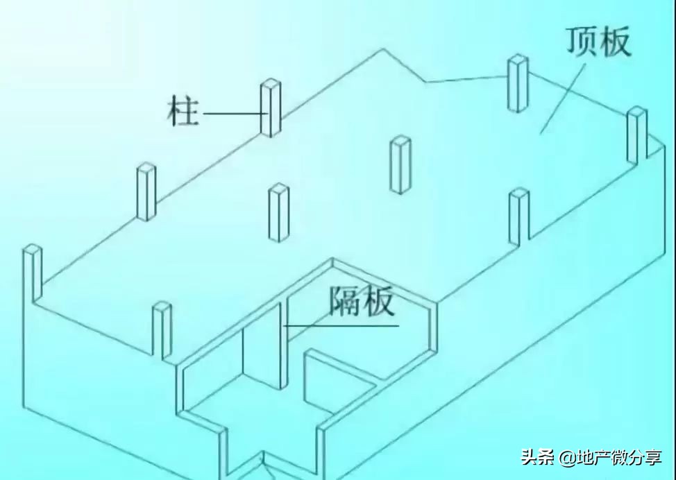 超详细模板工程量计算方法，果断收藏