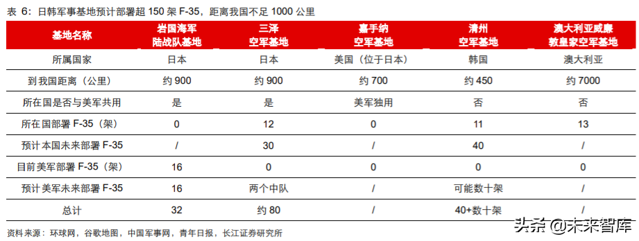 军工行业2020年度中期投资策略：敌戒与自强