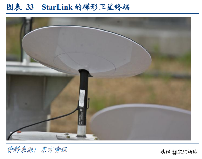 卫星互联网产业深度报告：新基建下产业链机遇几何