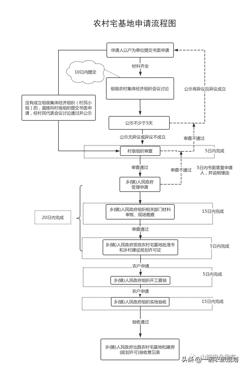 有關(guān)農(nóng)村宅基地審批管理政策的26個(gè)問(wèn)答