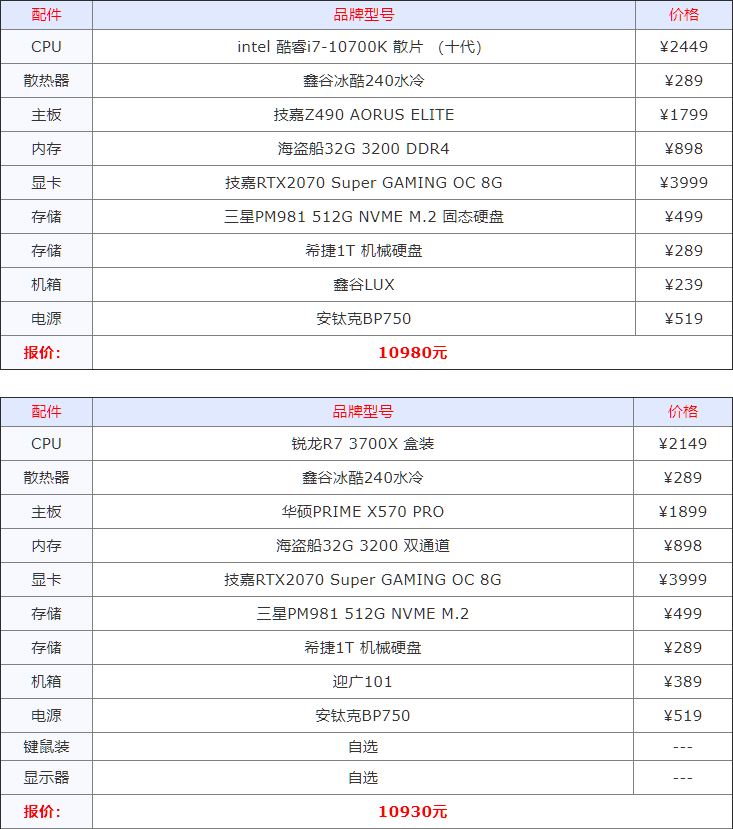 2020下半年组装机配置方案汇总 从入门到高端电脑配置大全