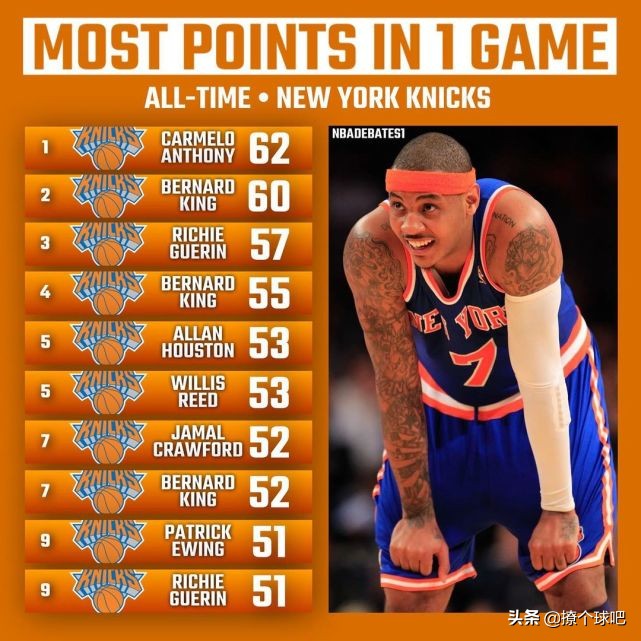 The top ten NBA teams in scoring in a single game, James Kobe sets a