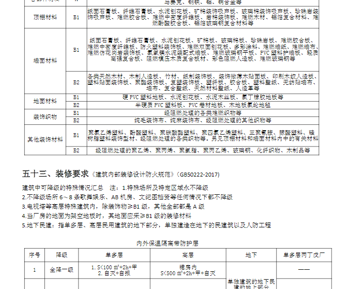 消防工程师为什么没必要考？新的政策下来了？