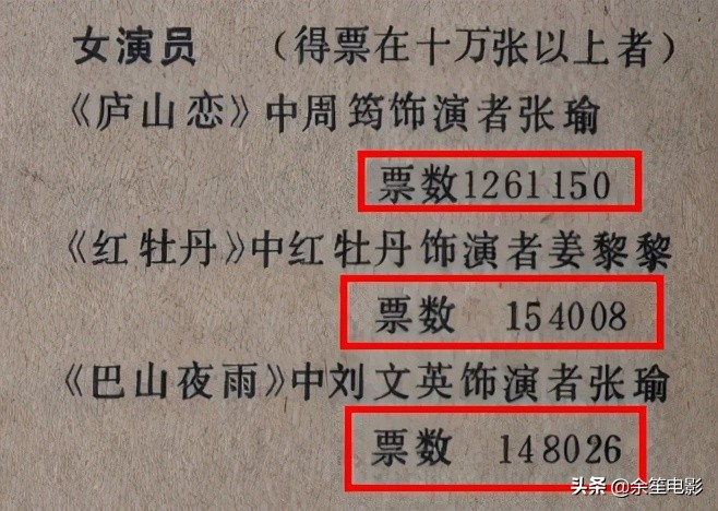 憑《廬山戀》爆紅，巔峰時(shí)“棄夫”遠(yuǎn)走美國(guó)，張瑜近況如何？