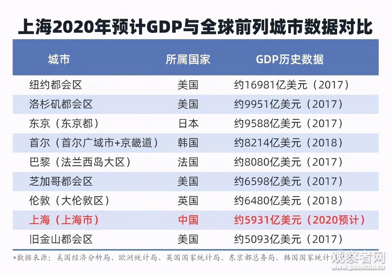 最新GDP！广东迈向11万亿，江苏首破10万亿，沪深强者恒强