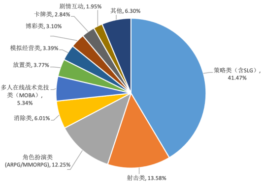 上半年，中国游戏收入规模达1500亿元