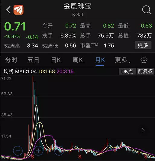 拍案惊奇：上市公司用80吨假黄金，骗取200亿融资