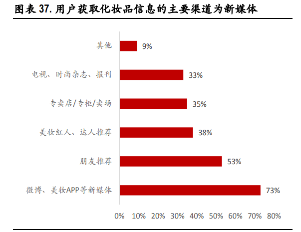 贝泰妮专题报告：敏感肌护肤龙头，打造健康皮肤生态