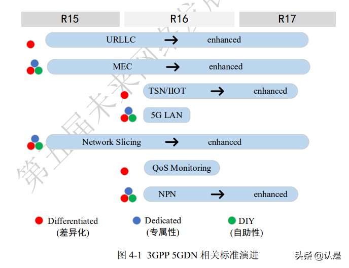 未来网络白皮书：确定性网络技术体系白皮书（2021版）