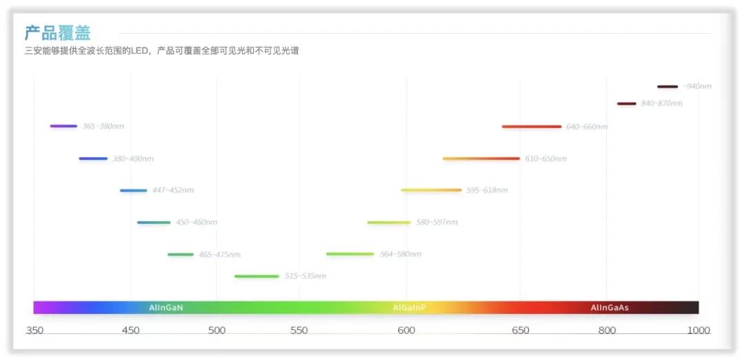 How about the controller and main business of Sanan Optoelectronics